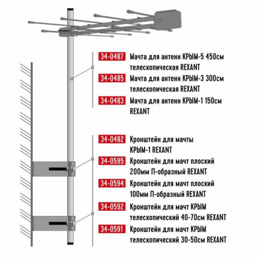 Кронштейн для мачты КРЫМ-1 Rexant 34-0482 фото 8 Кронштейн для мачты КРЫМ-1 Rexant 34-0482 фото 8